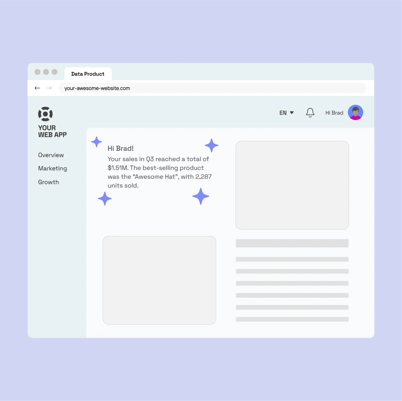 luzmo AI executive summary