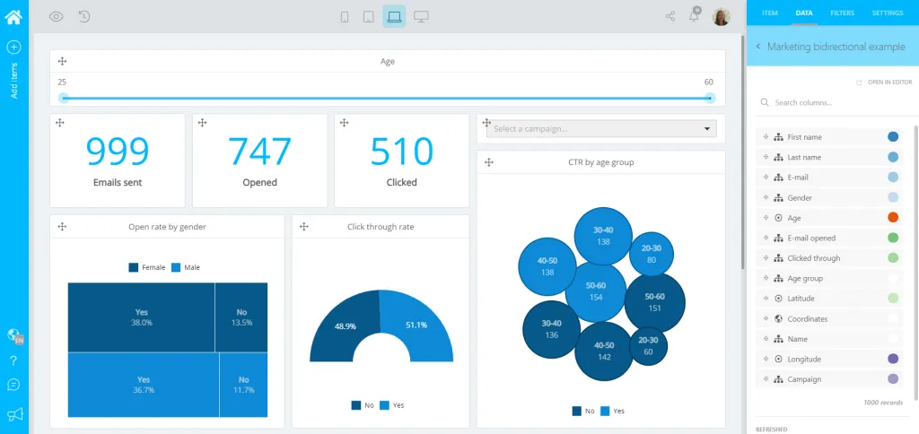 Marigold embedded analytics dashboard