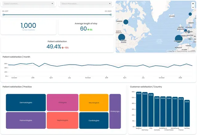 Patient engagement dashboard