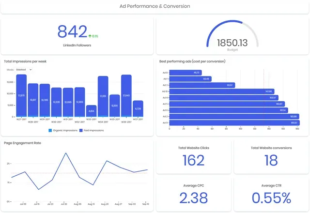 Social media analytics dashboard