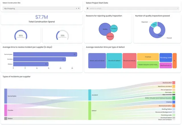 Construction site management dashboard