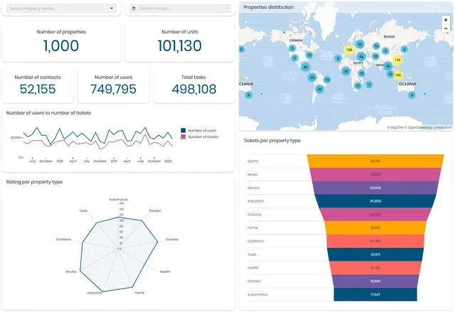 Property management dashboard