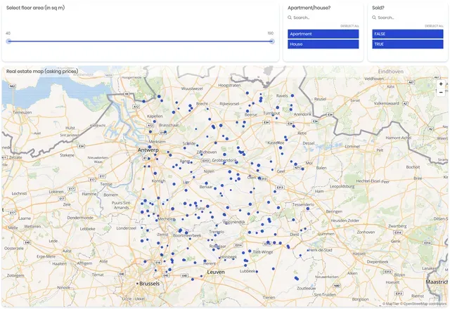 Real estate sales dashboard