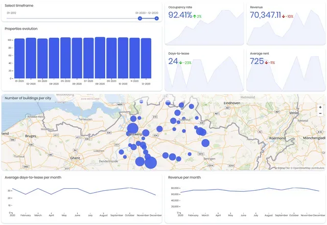 Rentals dashboard
