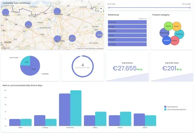 Inventory management dashboard