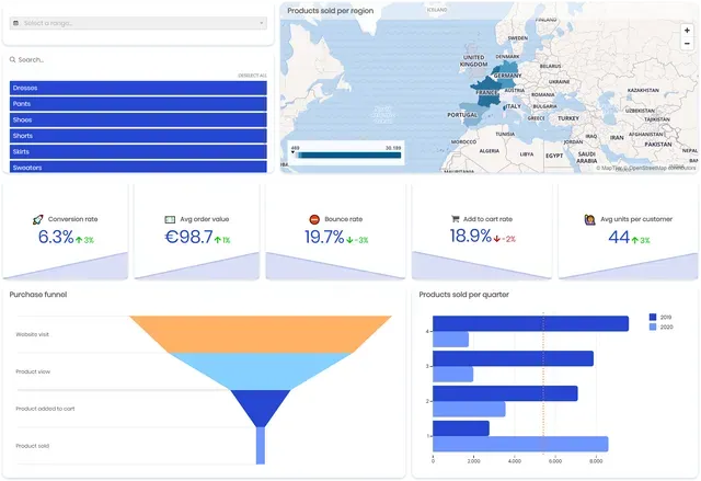 E-commerce dashboard