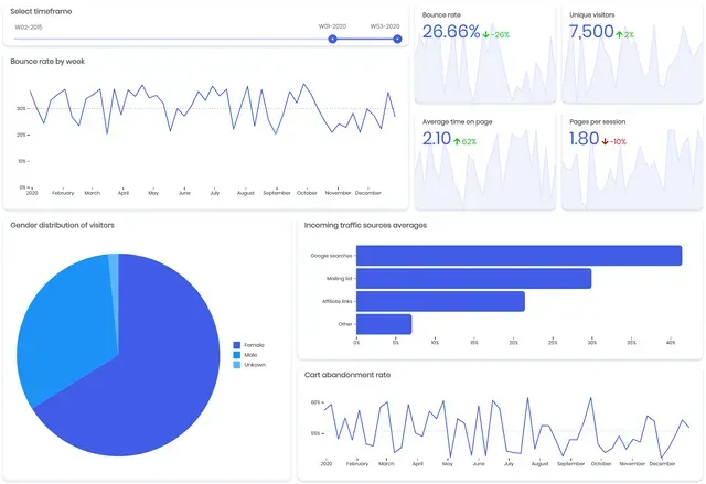 Webshop optimization dashboard