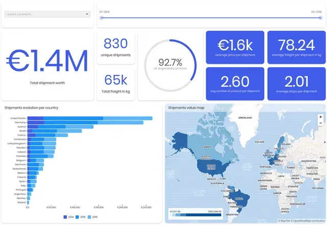 Transportation management dashboard