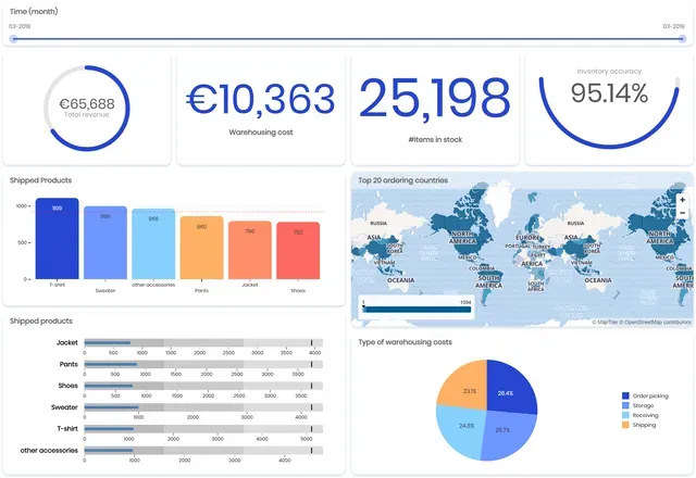 Inventory management dashboard