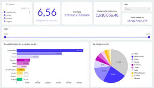 Carbon emissions dashboard
