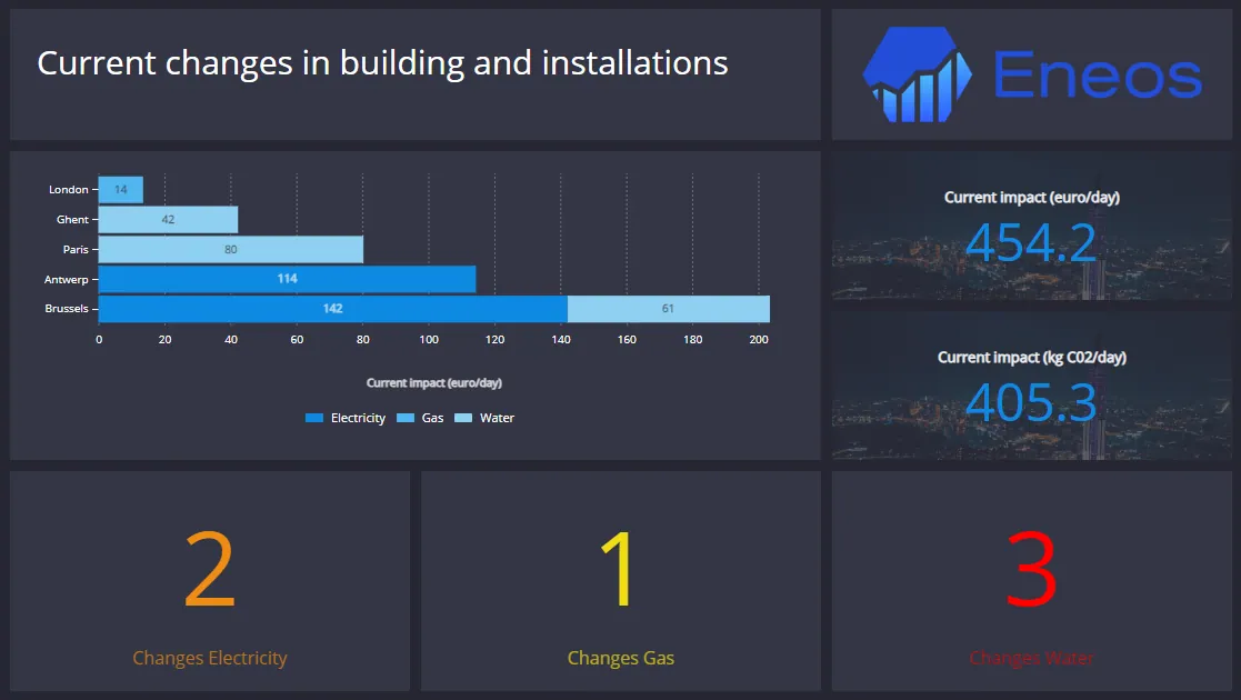 Energy management dashboard