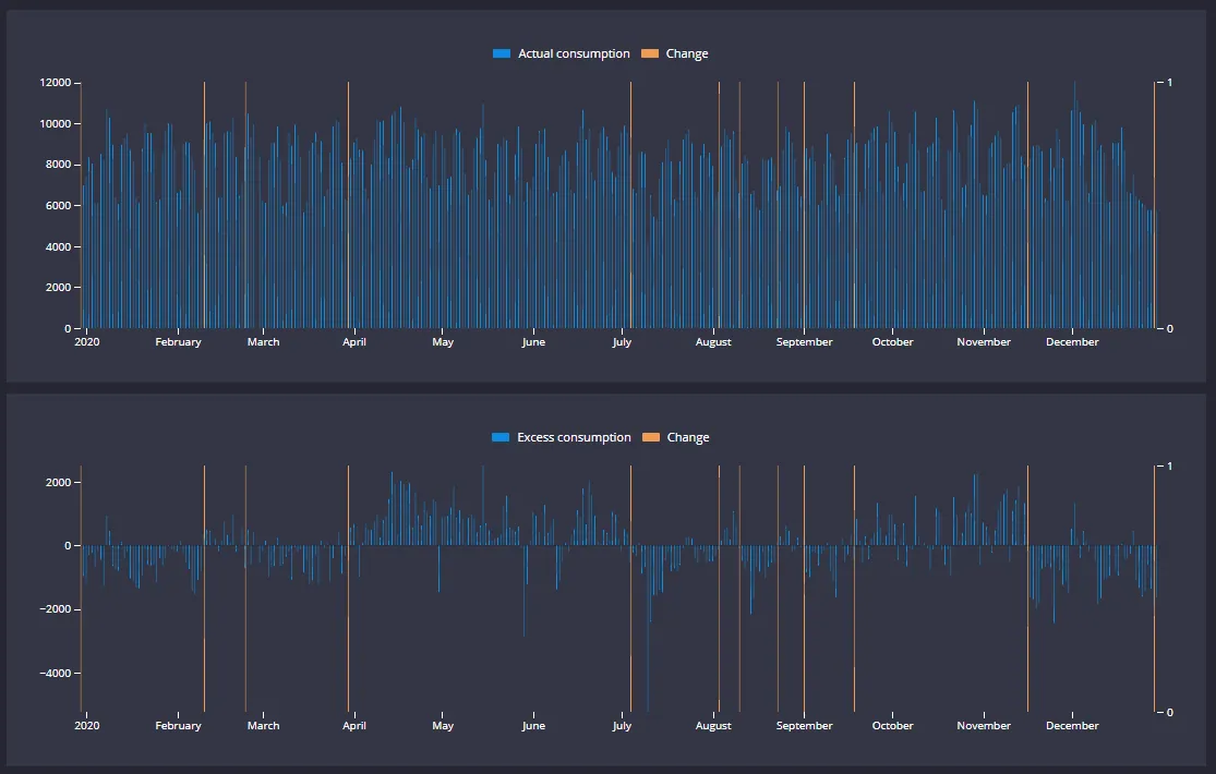 Energy consumption dashboard