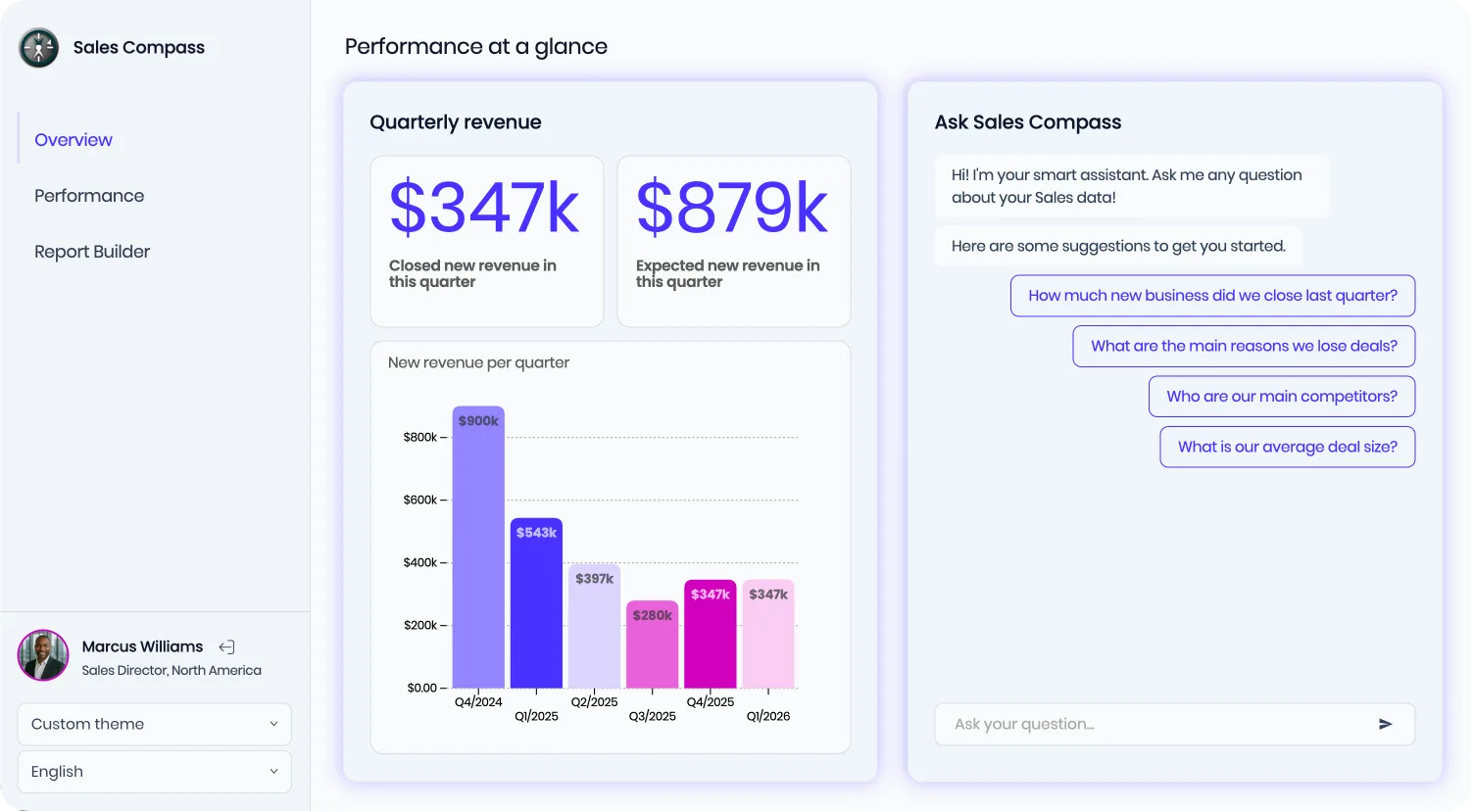 Embedded analytics dashboard preview