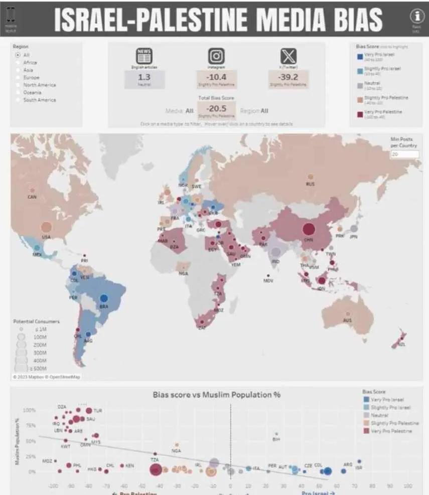 media bias visualization