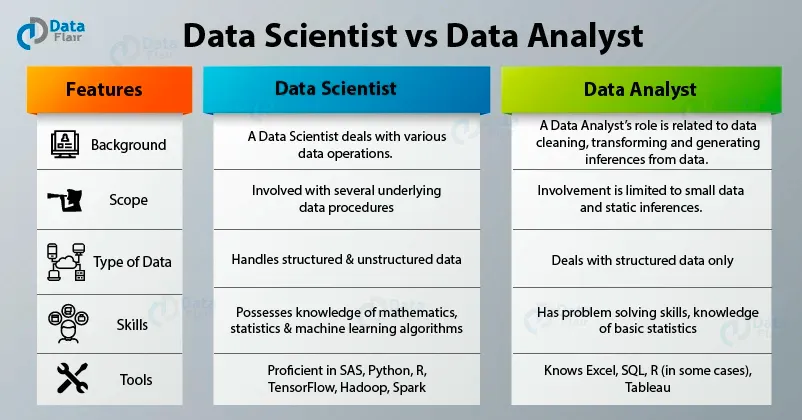 data scientist vs data analyst