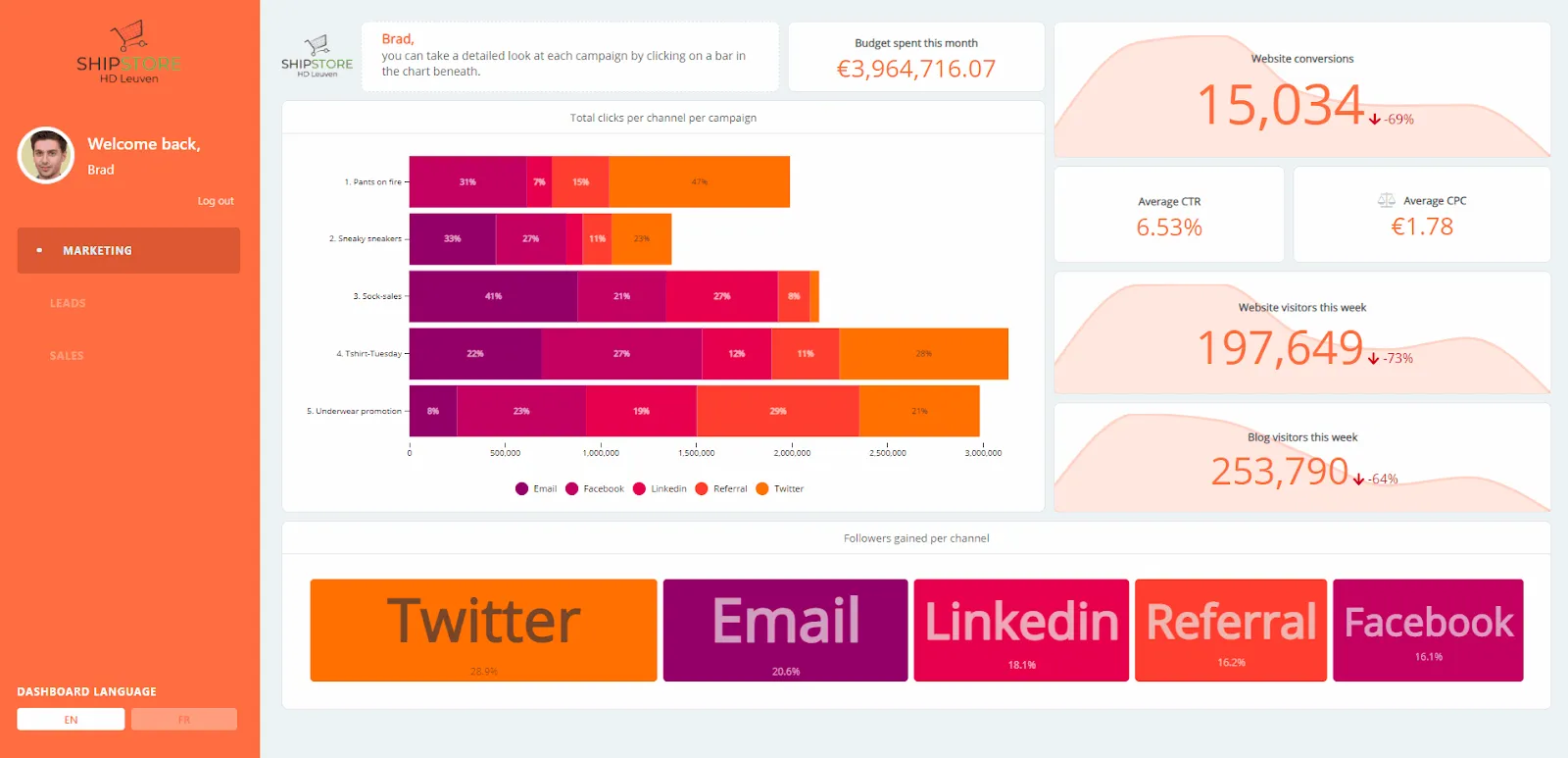 a colorful dashboard in Luzmo