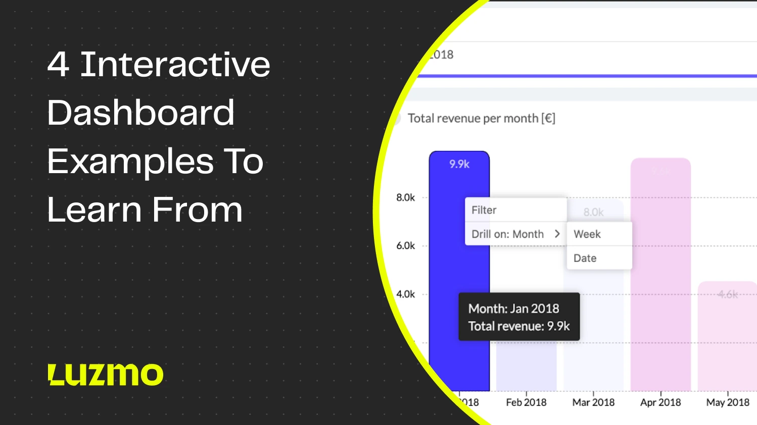 What is an Interactive Dashboard?