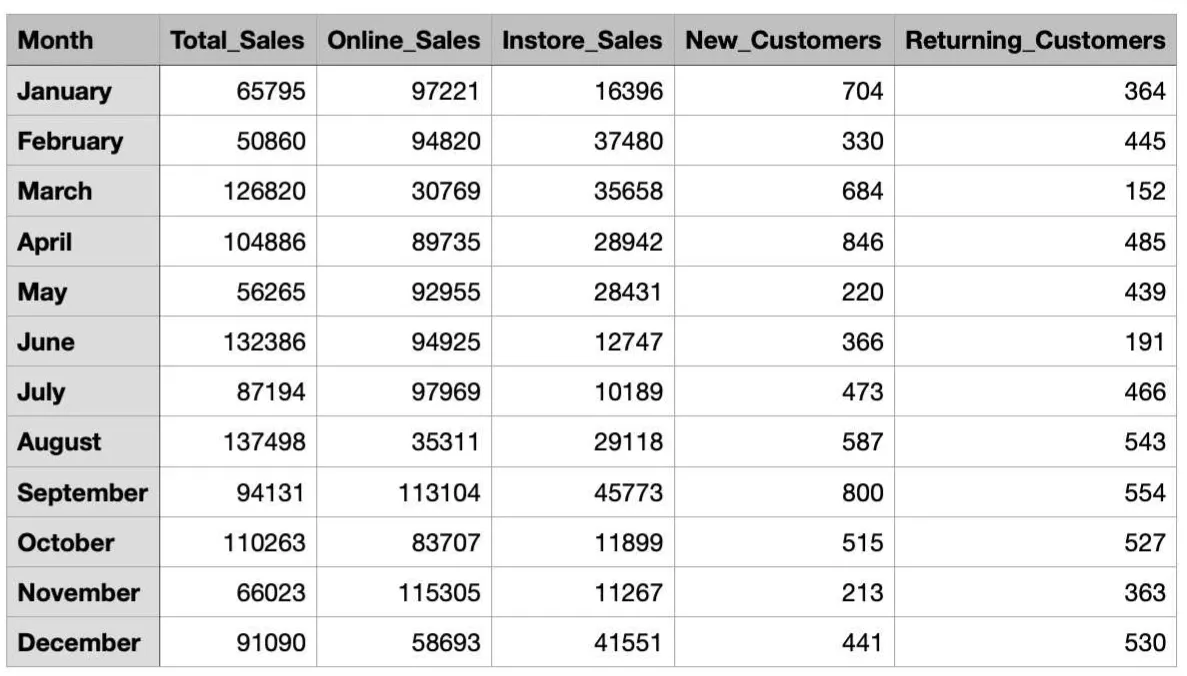 example of a table