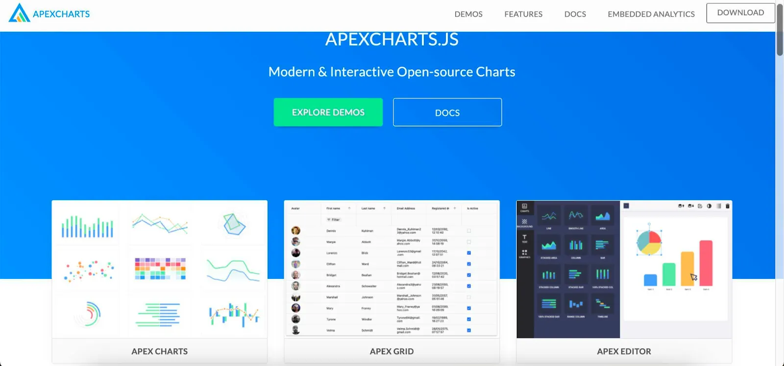 apexcharts chart library