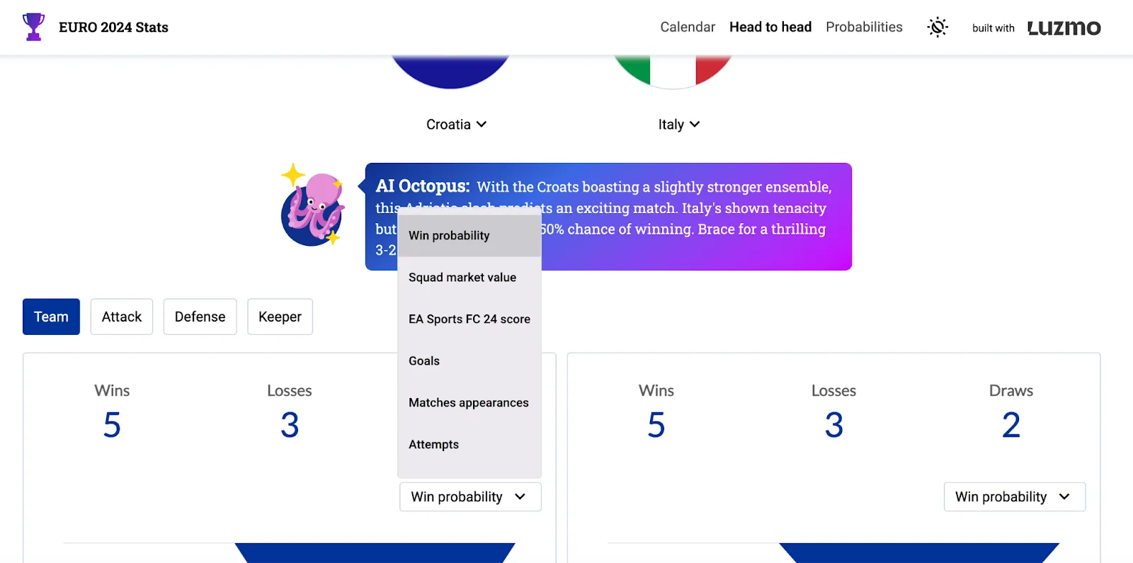 euro 2024 dashboard