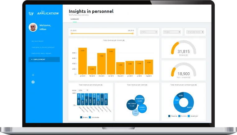 Example of HR dashboard with staffing metrics