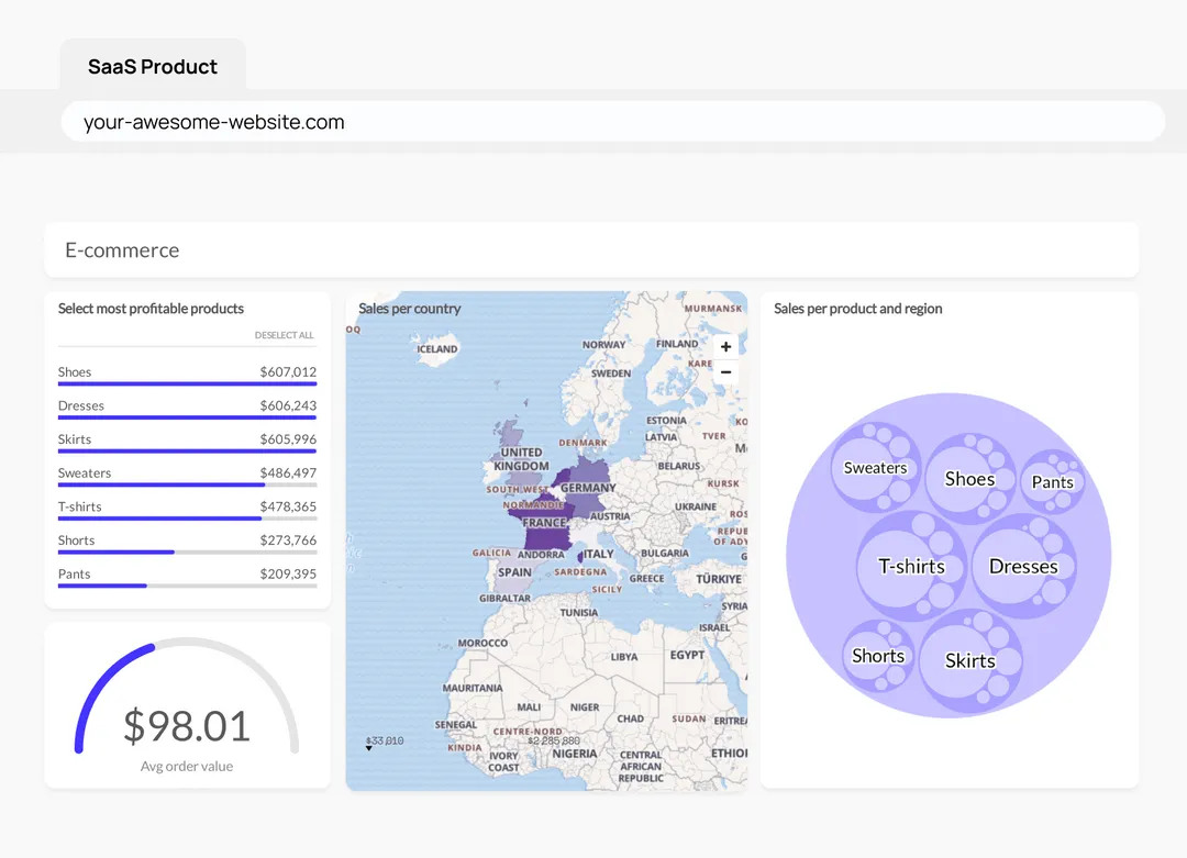 Embedded dashboard example built with Luzmo