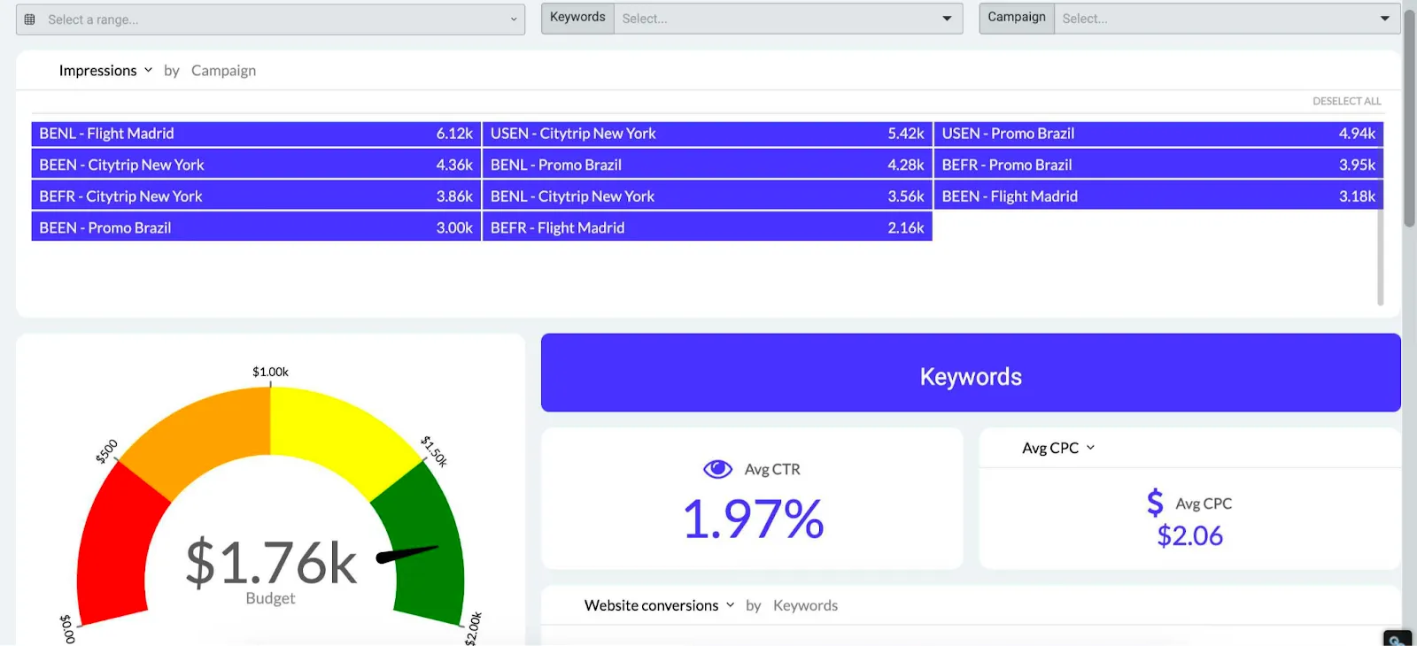 google ads dashboard in Luzmo