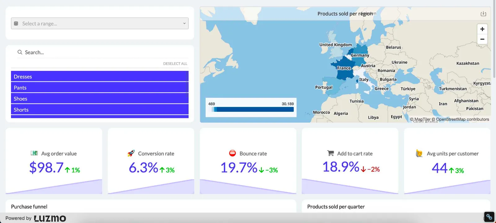 ecommerce dashboard in Luzmo