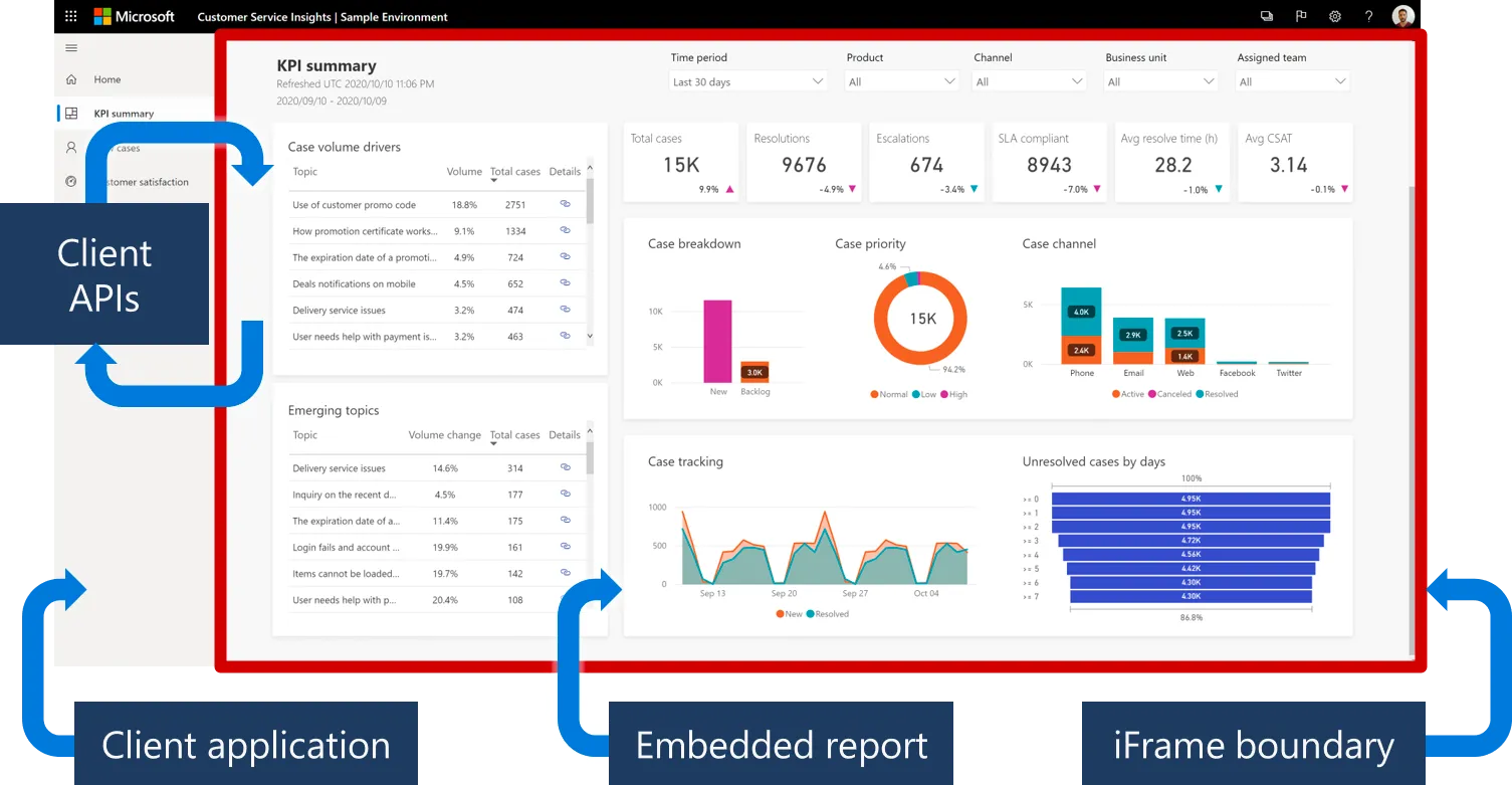 Power BI