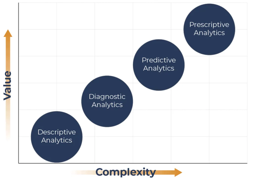 types of analytics