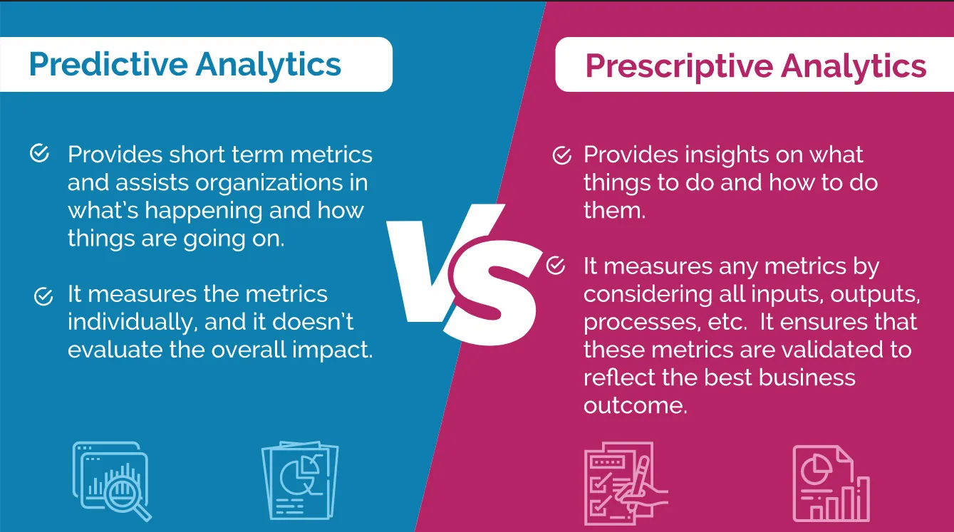 predictive vs. prescriptive analytics