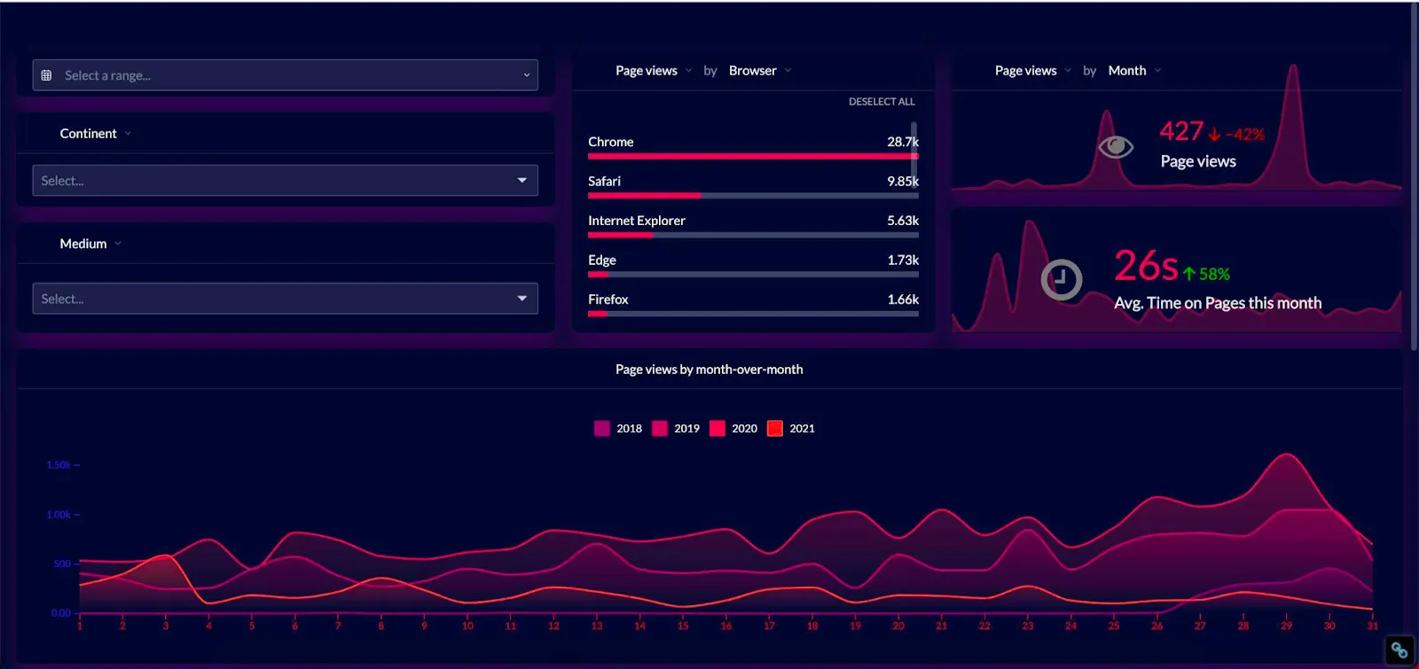 data exploration with analytics
