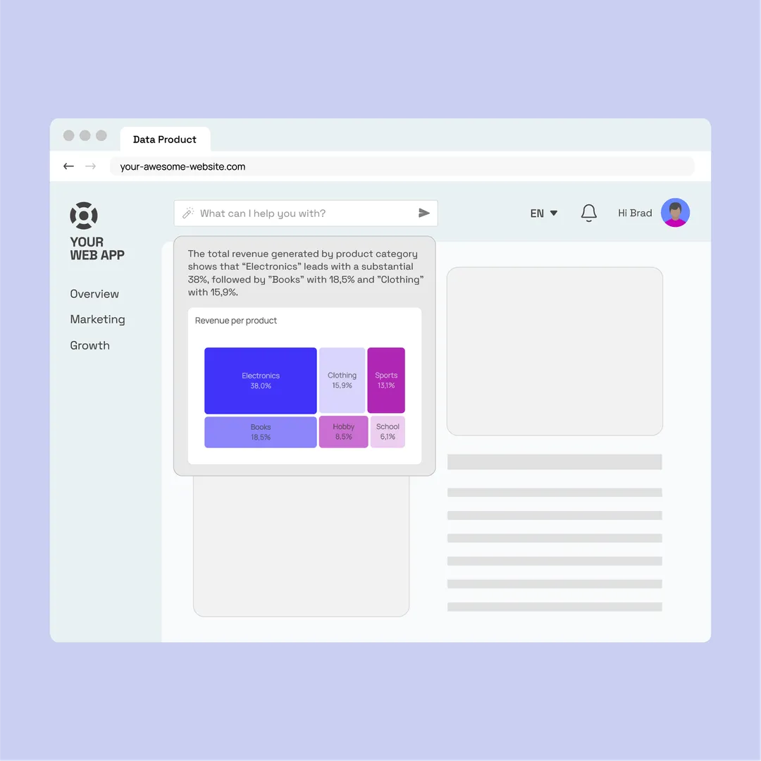 Luzmo layout
