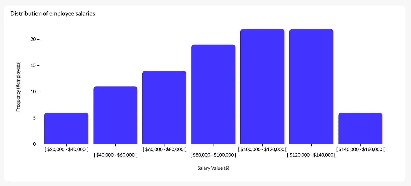 data distribution analysis