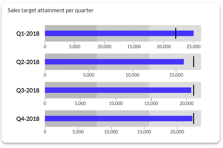 Bullet chart 1