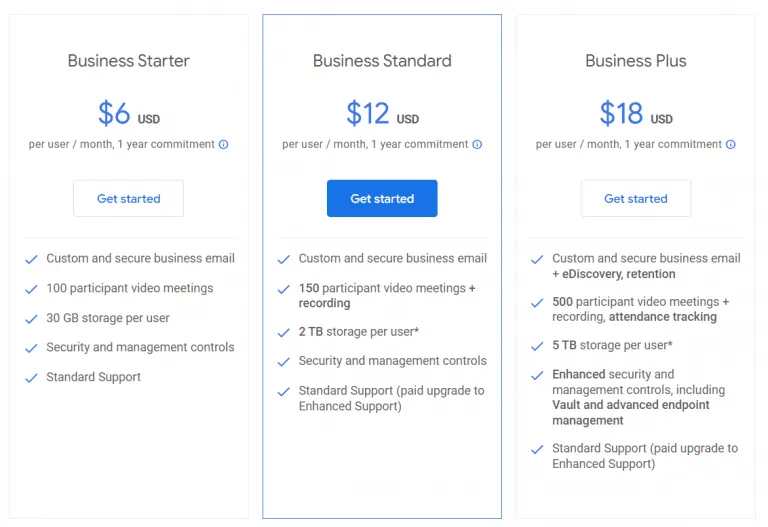 Google Workspace as an example of SaaS pricing strategies using value metrics.