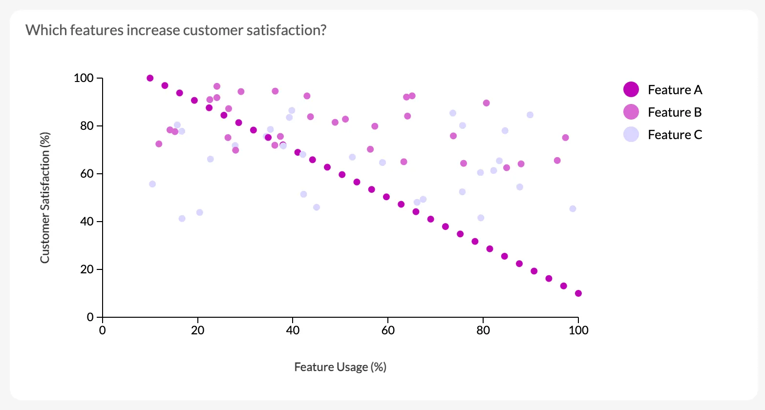 customer satisfaction scatter plot