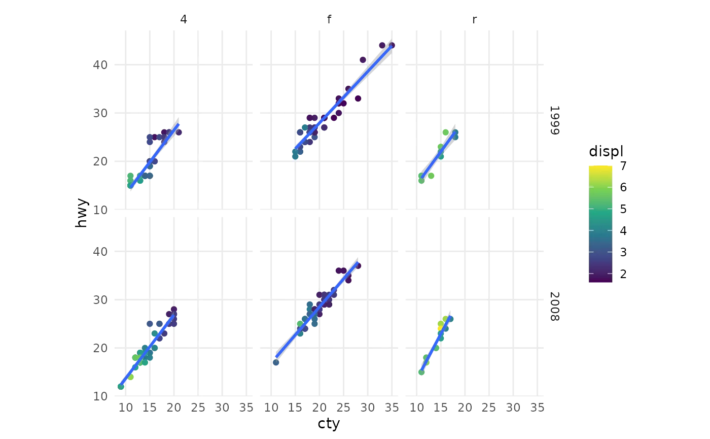 Python chart libraries - Plotnine