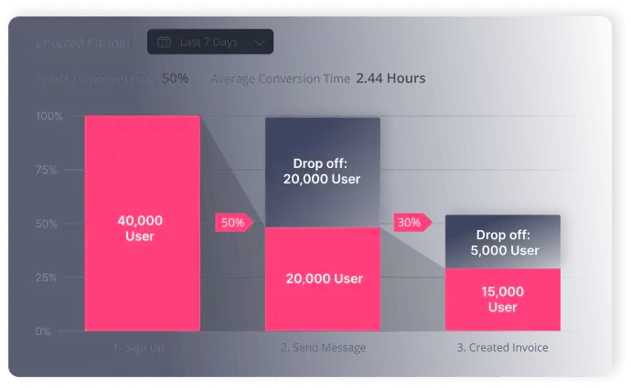 userpilot