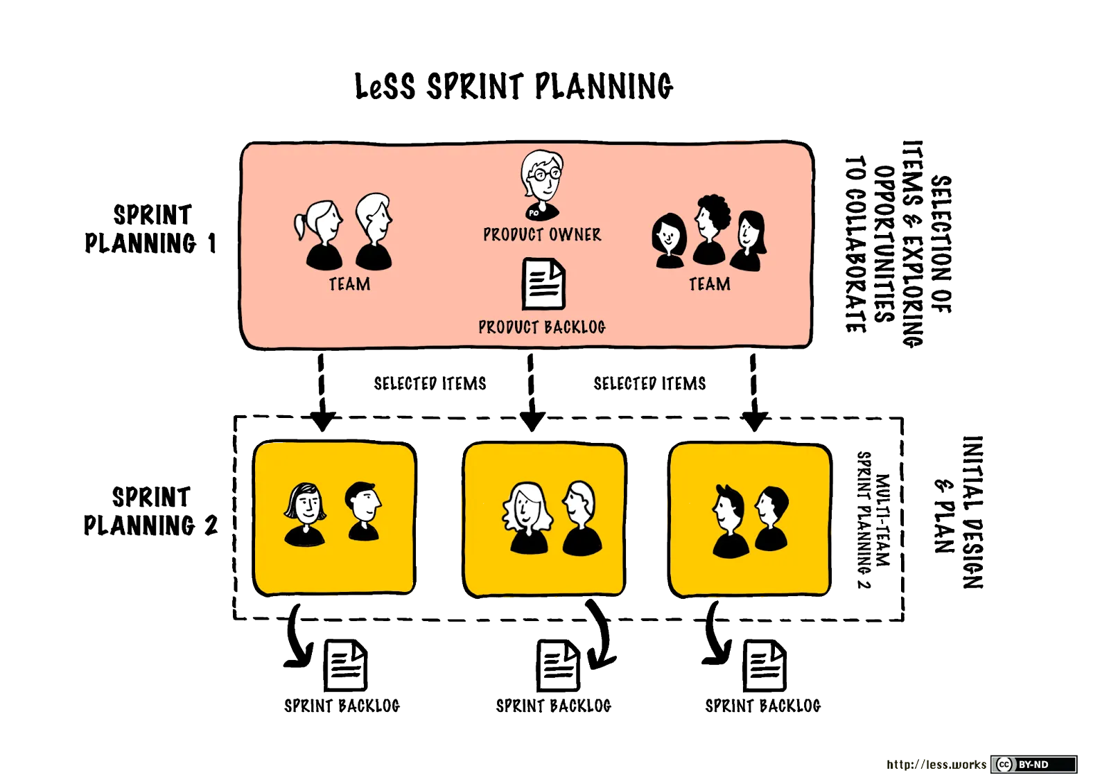 sprint planning diagram