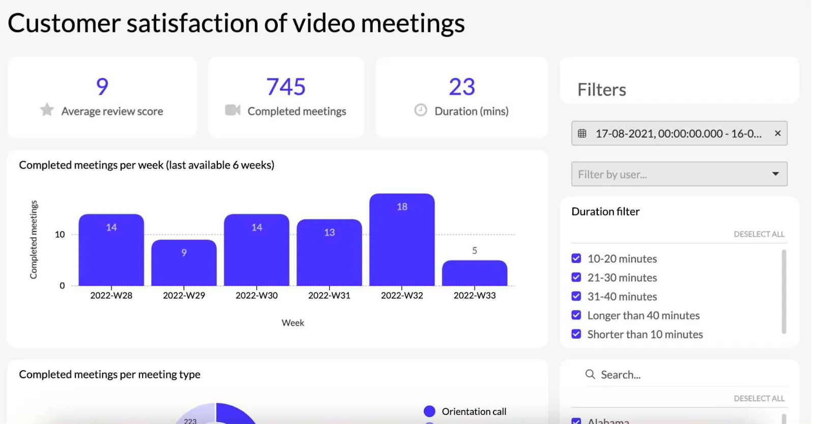 24sessions time efficiency dashboard