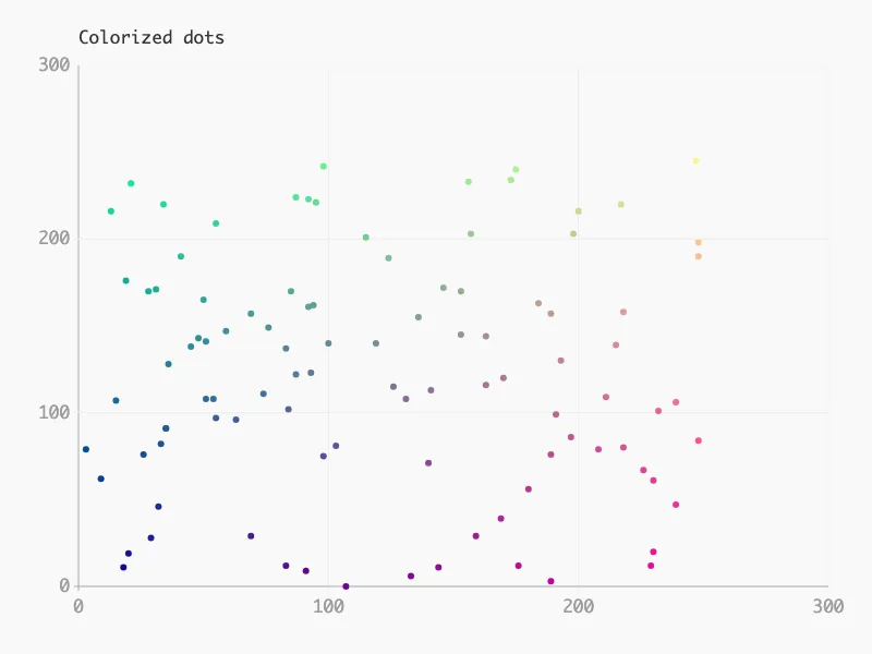 Python chart libraries - Leather