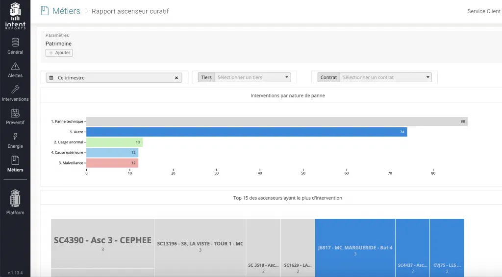Screenshot of custom dashboards in the Intent Technologies platform