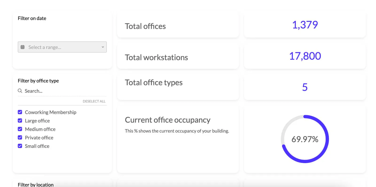 actionable insights with ai