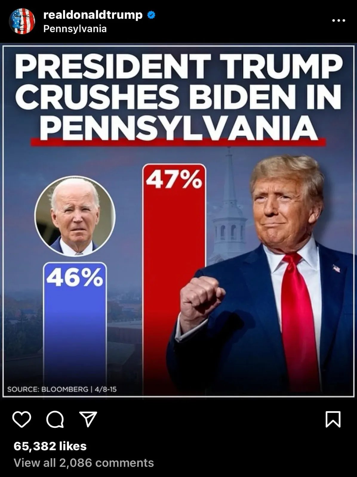 Bar chart with a truncated y-axis that exaggerates a close result