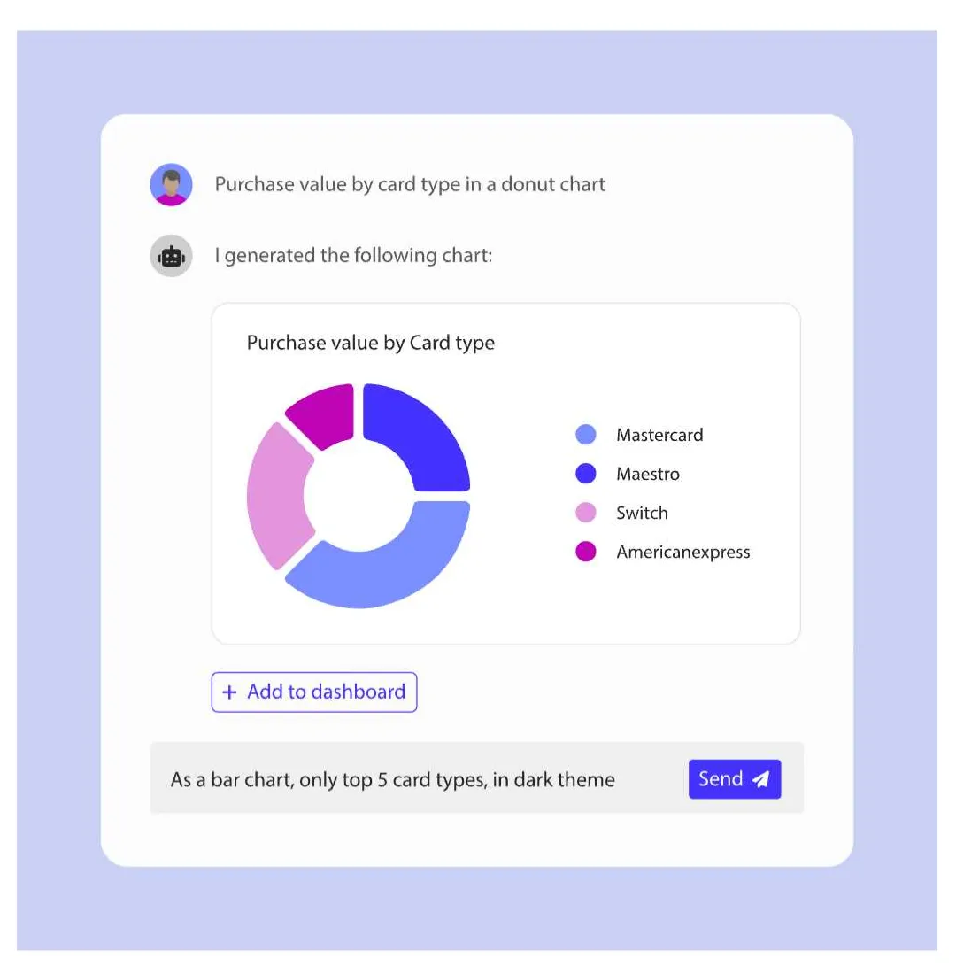 luzmo ai predictive analytics