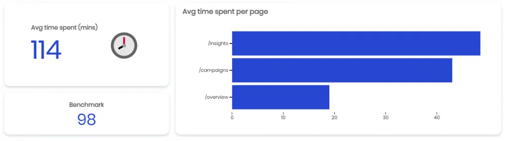 Example of how to visualize product engagement metrics on a Luzmo dashboard