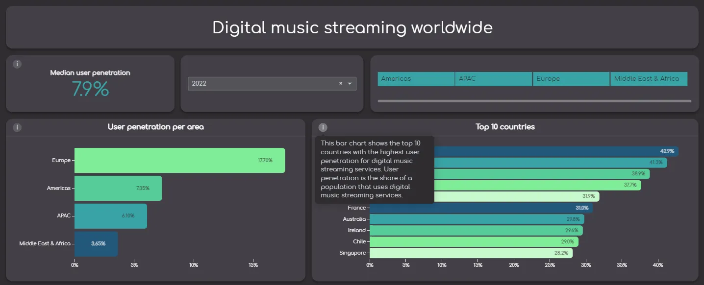 Example of a good dashboard design