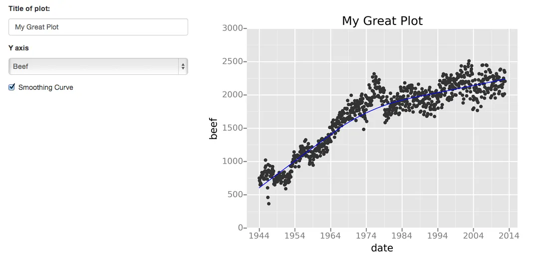 Python chart libraries - Gleam