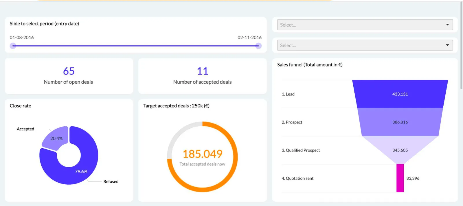 sales pipeline dashboard